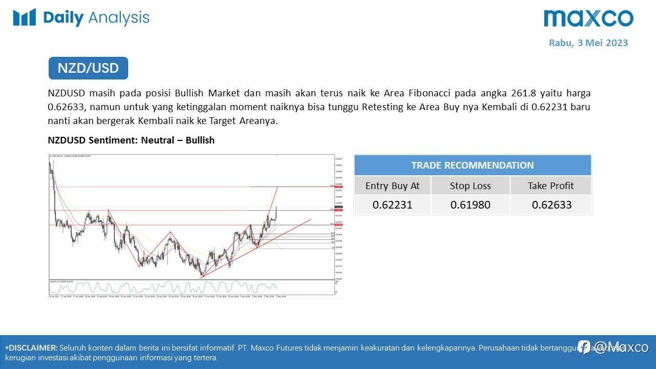 Daily Analysis 3/5