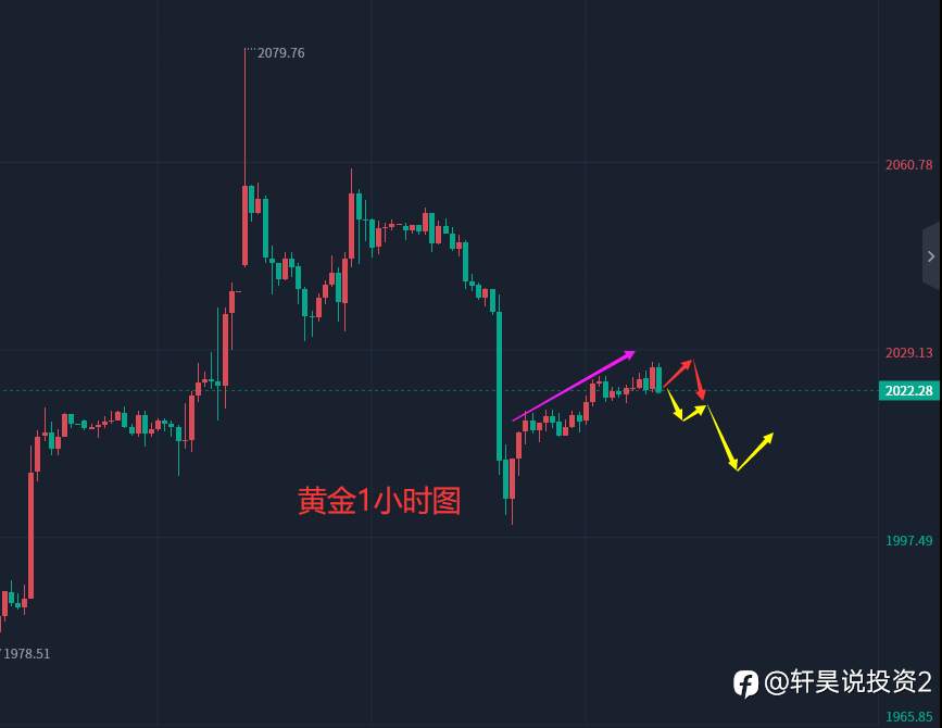 张轩昊：5.8晚盘外汇、黄金、原油分析策略