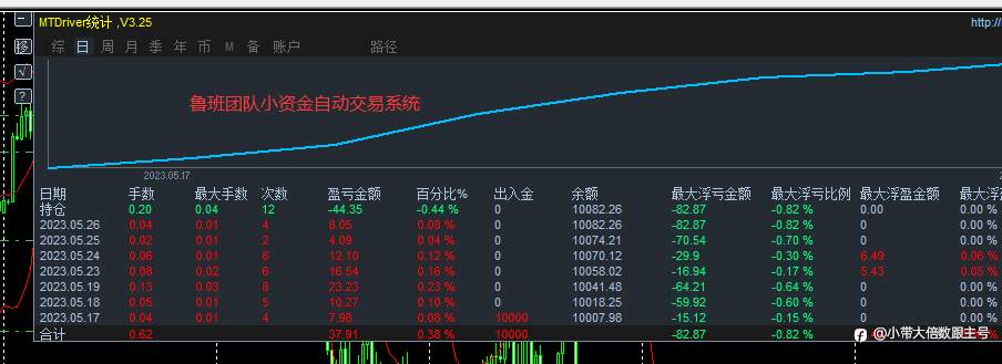EA自动挂机发财啦