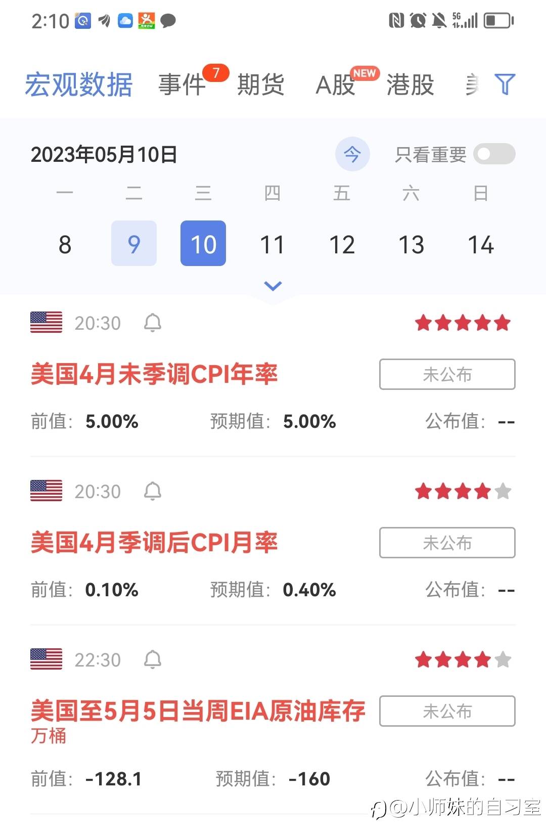 本周还有两次数据行情的机会