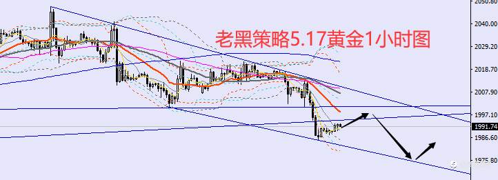 老黑策略：​5.17外汇、黄金、原油分析策略