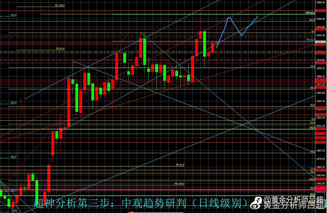 （黄金分析师吕超）聚焦美4月CPI，金价或进一步回升
