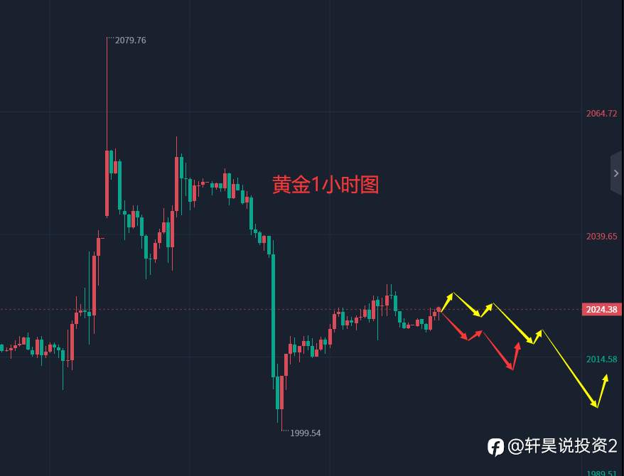 张轩昊：5.9外汇、黄金、原油分析策略