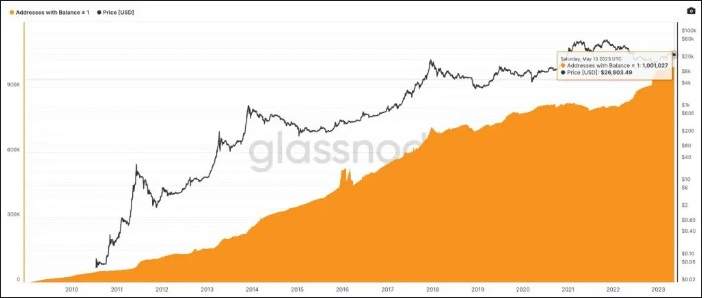 Bitcoin vượt qua Đô la Mỹ, Yên, Franc trở thành Tài sản trú ẩn an toàn ‘ưa thích’