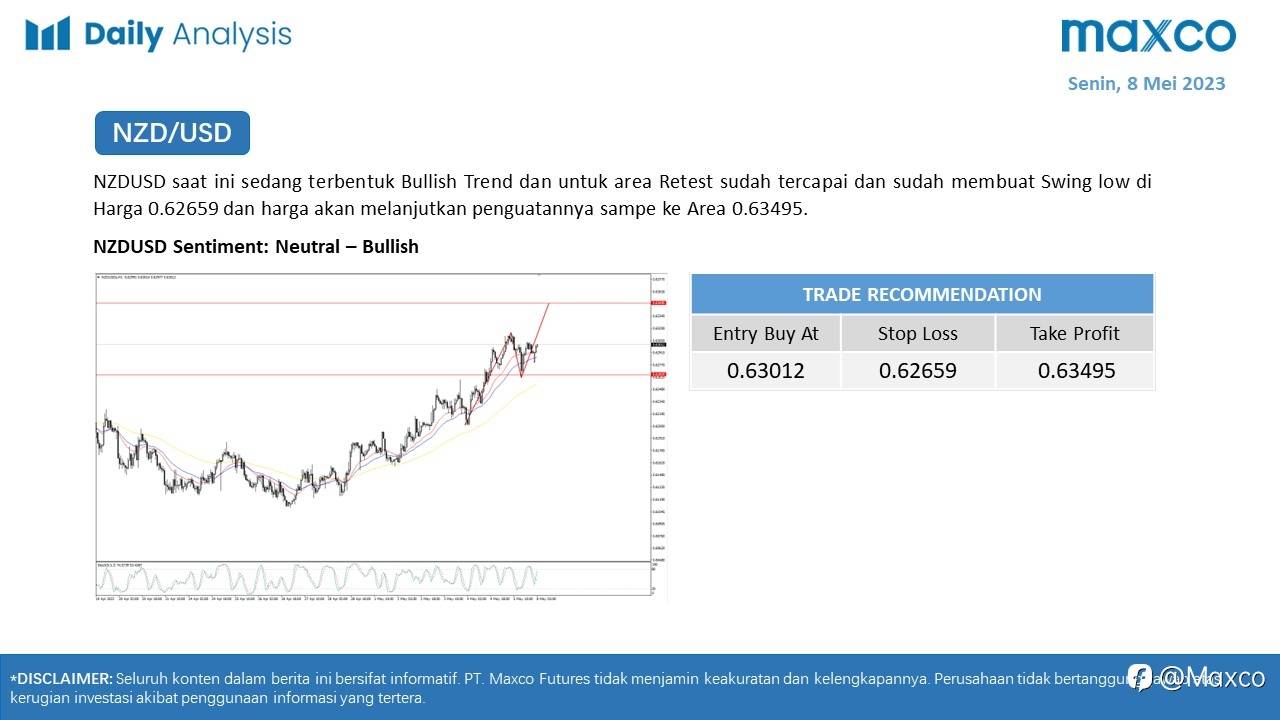 Maxco Daily News – 8 Mei 2023