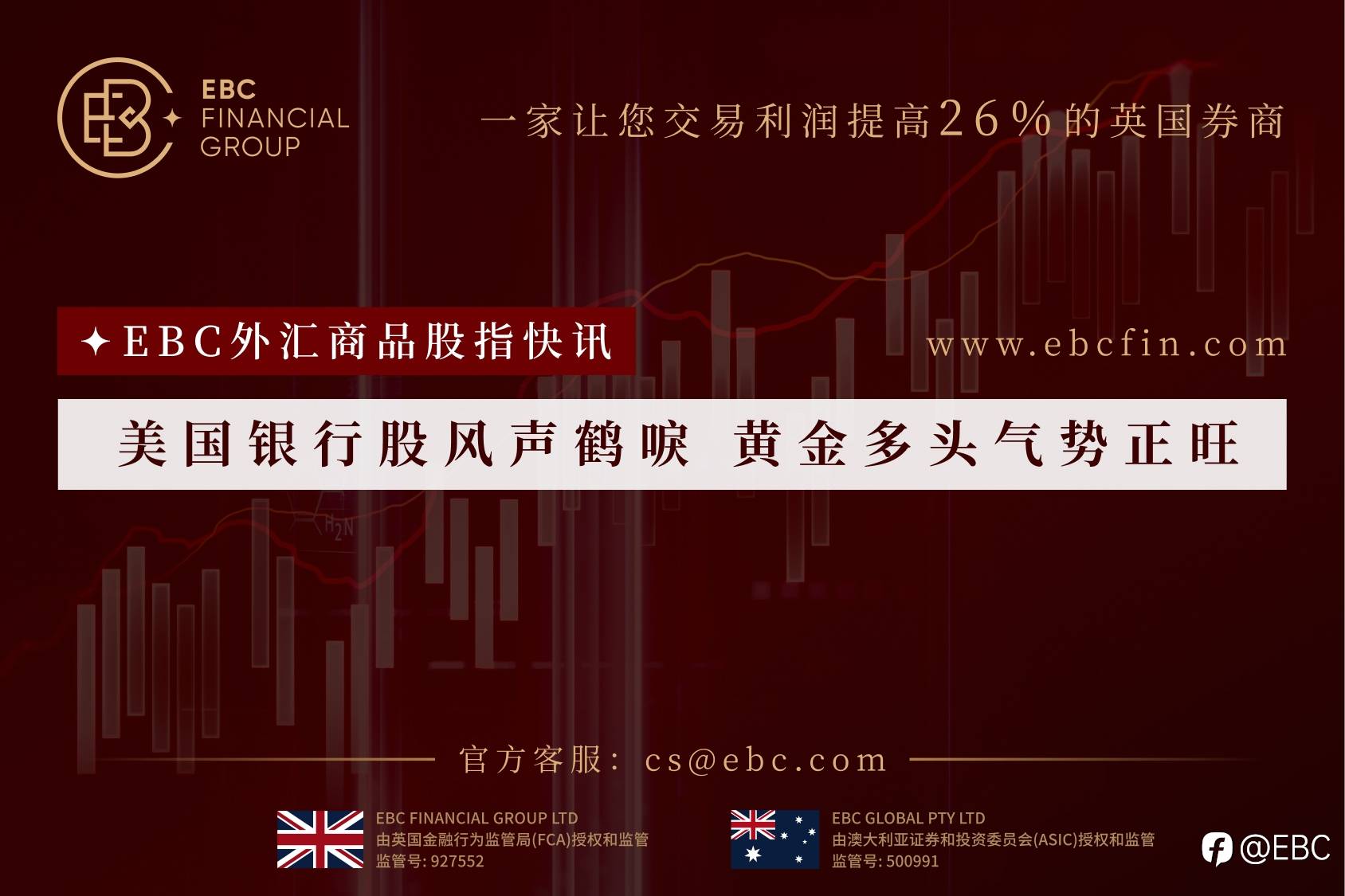 EBC外汇商品股指快讯| 美国银行股风声鹤唳 黄金多头气势正旺