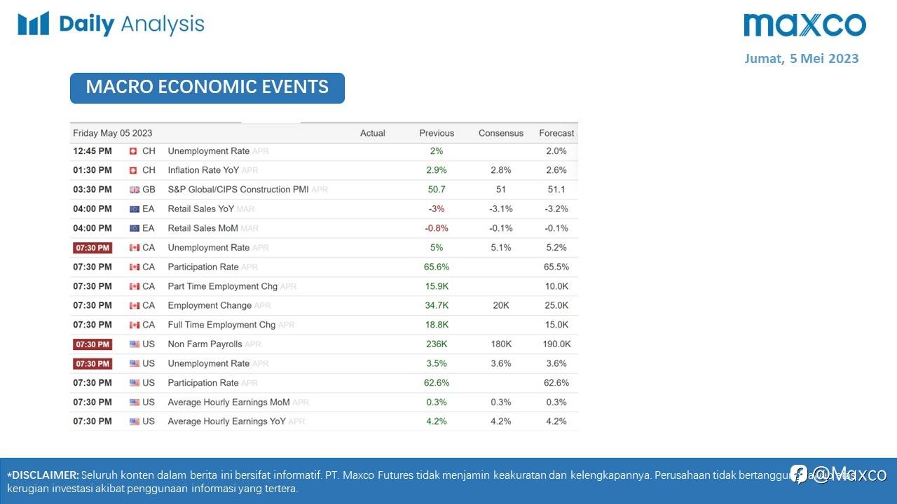 Daily Analysis 5/5