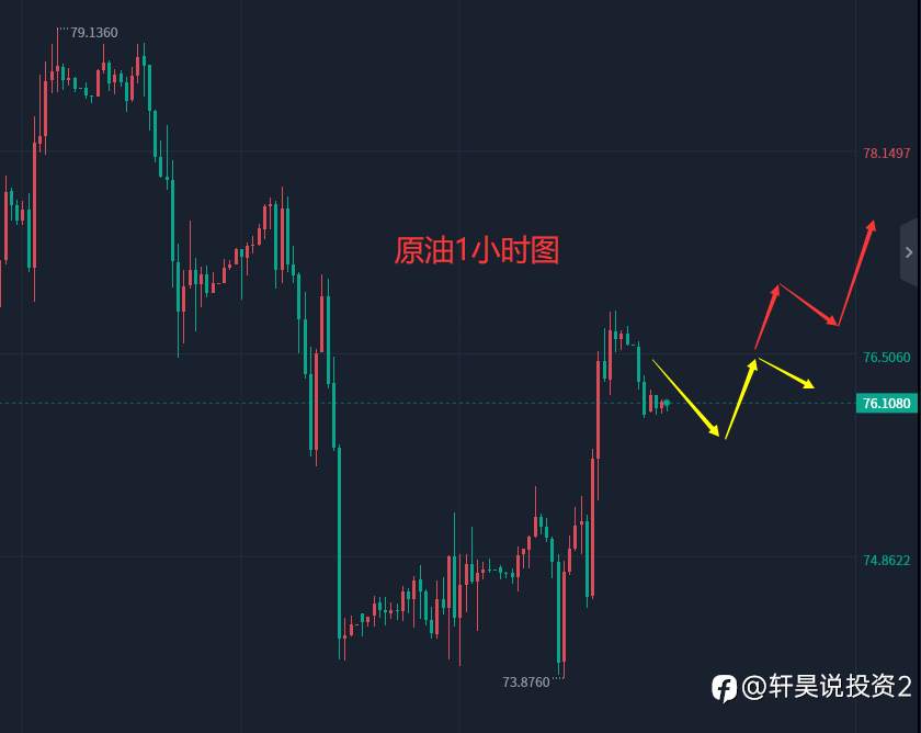 张轩昊:5.1外汇、黄金、原油分析策略
