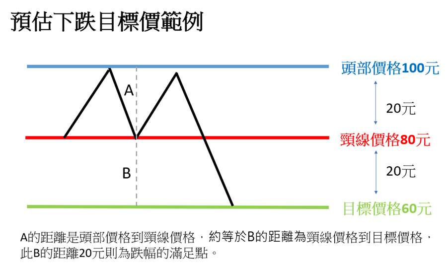 利用K线型态学掌握交易契机的策略