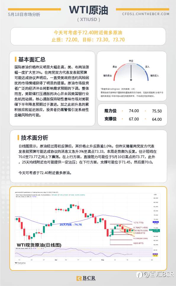BCR每日早评及分析-2023年5月18日