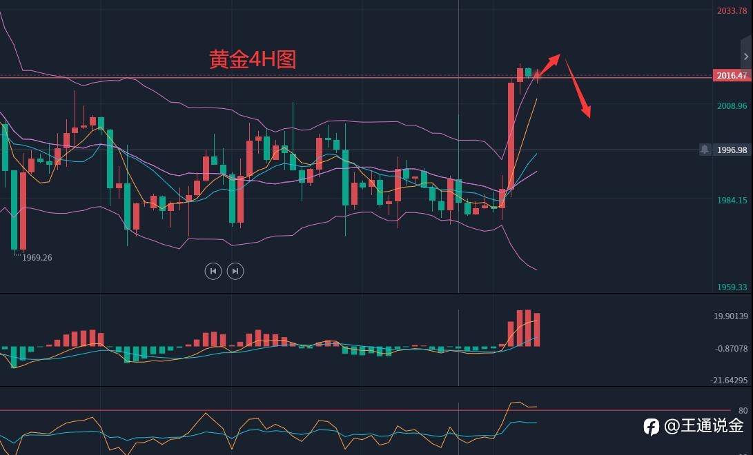 职位数据空缺爆冷，黄金大涨