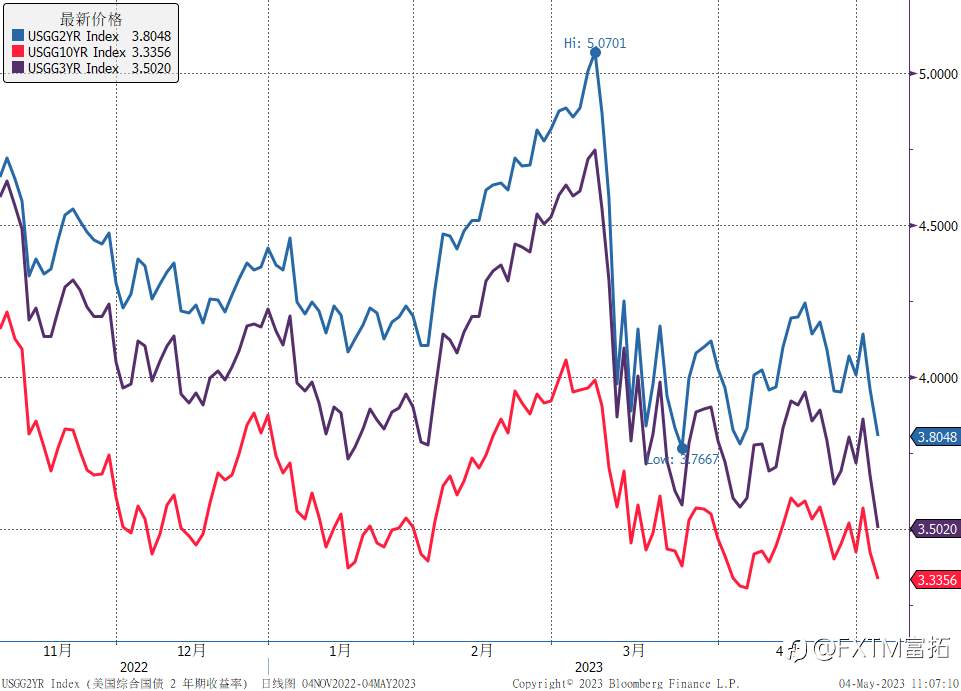 FXTM富拓：憧憬今年降息，现实吗? 欧元/美元日内波动或加剧