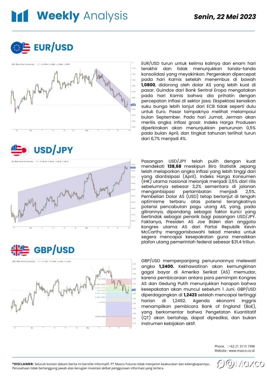 Weekly Analysis & Week Ahead