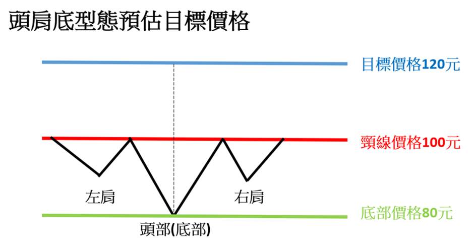 利用K线型态学掌握交易契机的策略