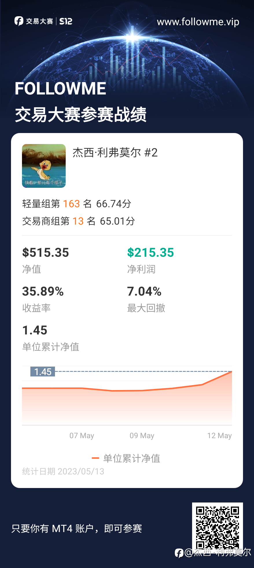 feed image