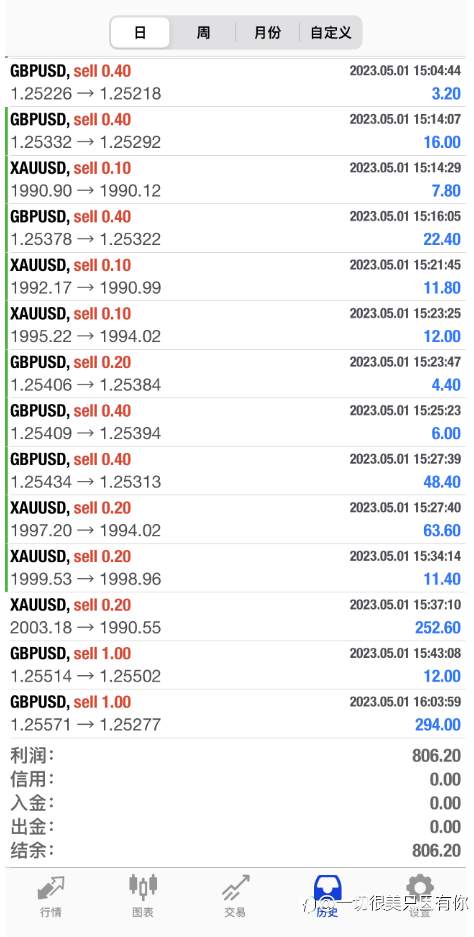 喜欢开盘的日子，每天都是收货满满的$,。分仓操作，几个账户同步收米