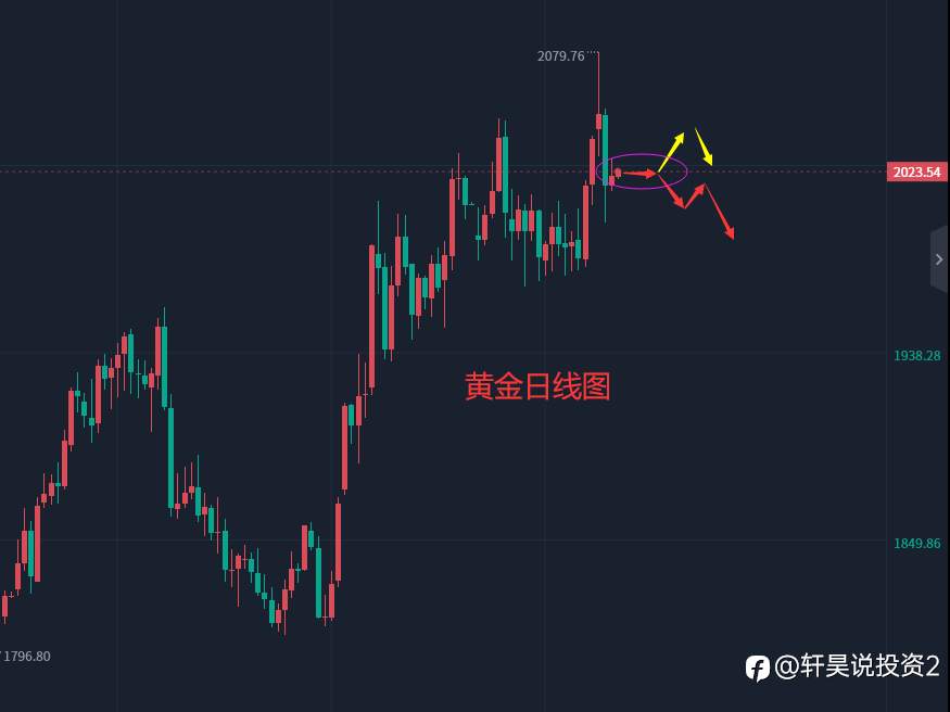 张轩昊：5.9外汇、黄金、原油分析策略