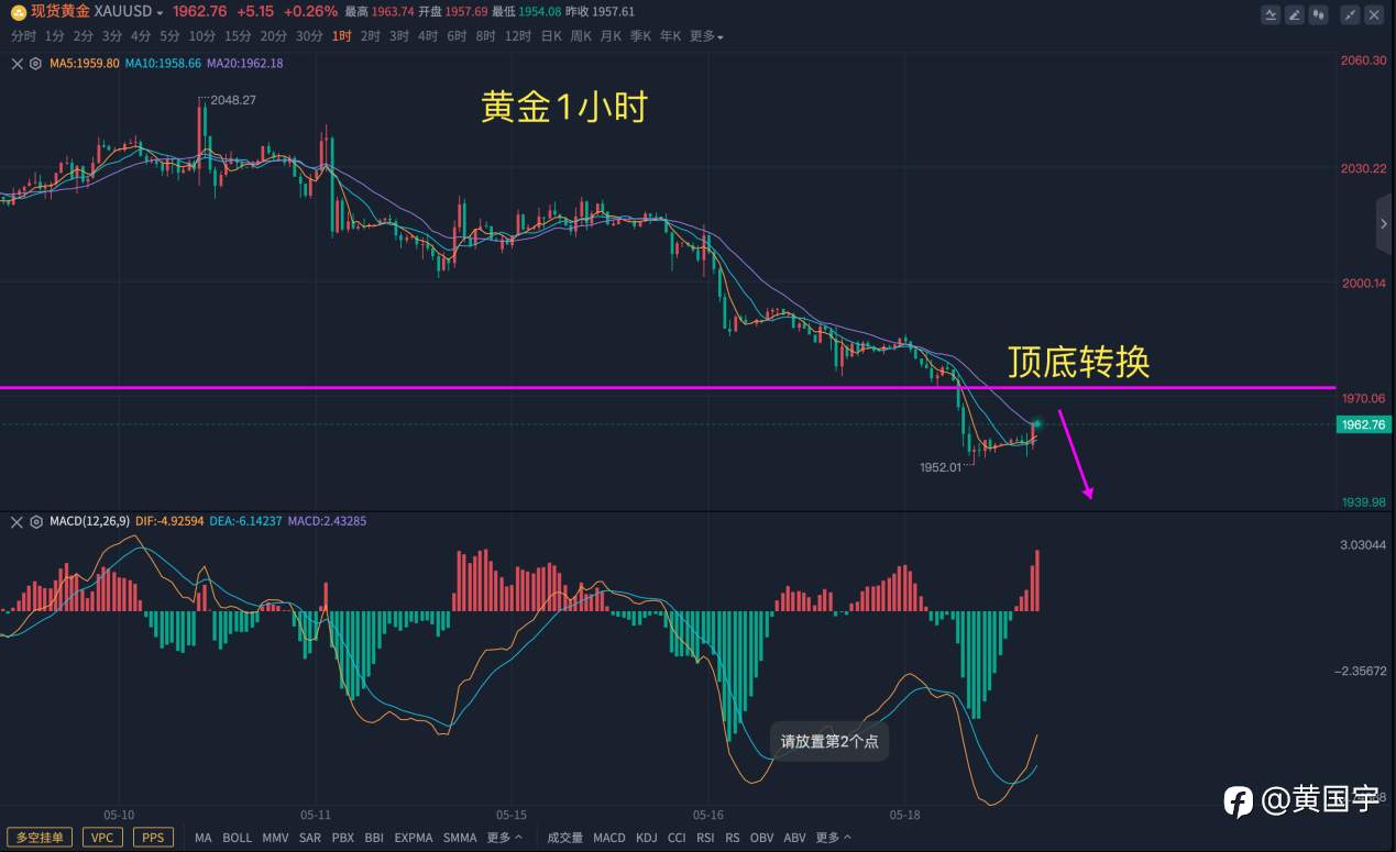 黄国宇：绝无可能！美元债务违约！