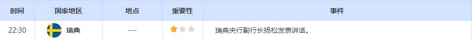 CWG资讯：通胀推动美国加息押注，黄金连续三周下跌；聚焦美国债务上限协议达成，关注美联储经济褐皮书