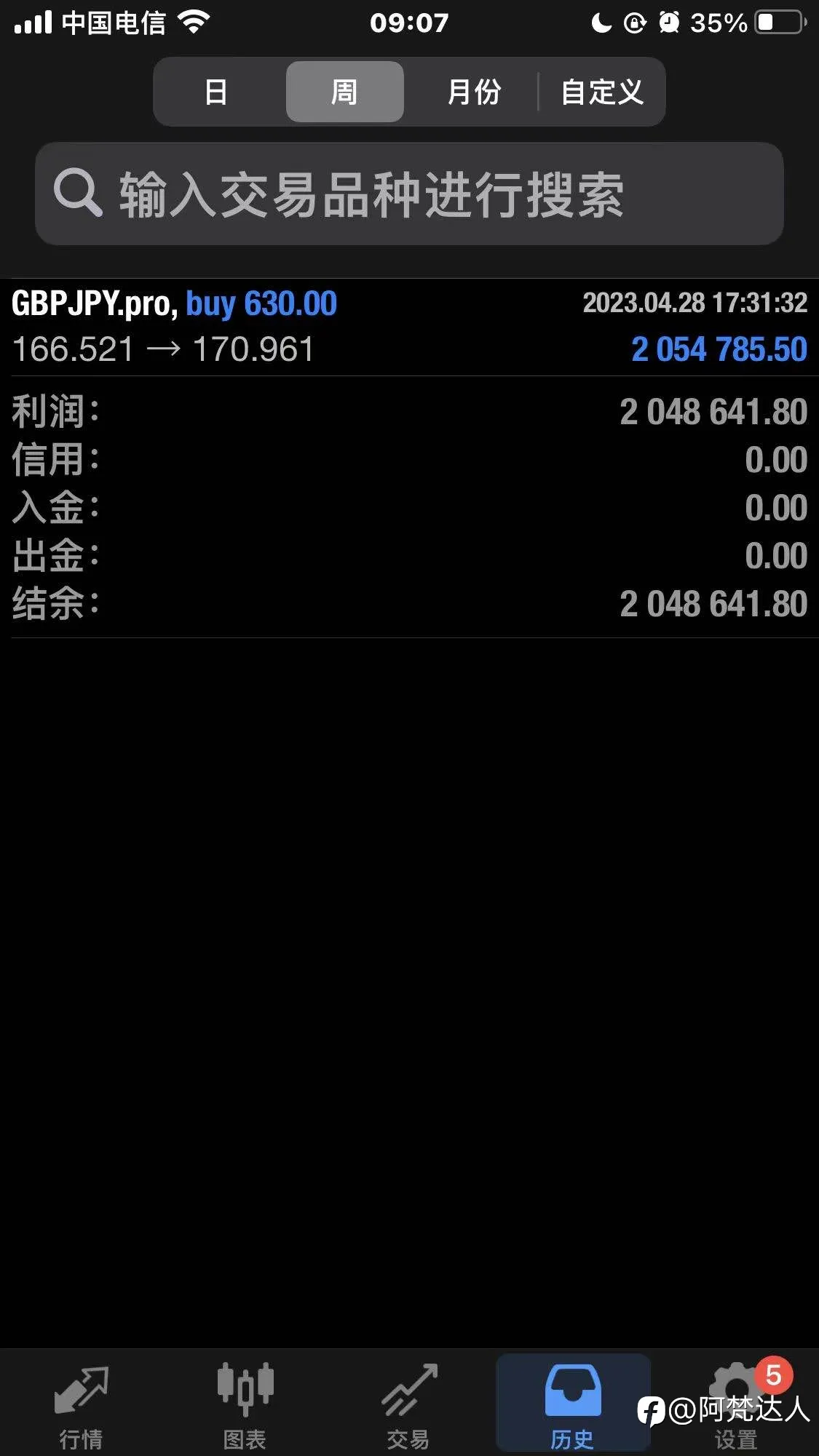 feed image