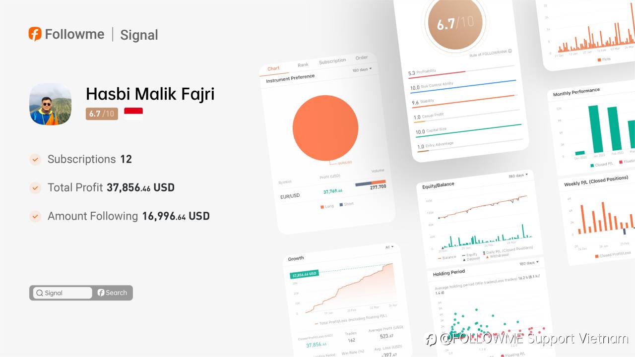 Tín Hiệu | Tỷ lệ Lợi Nhuận Tín Hiệu của @Hasbi Malik Fajri Là Hơn 100%