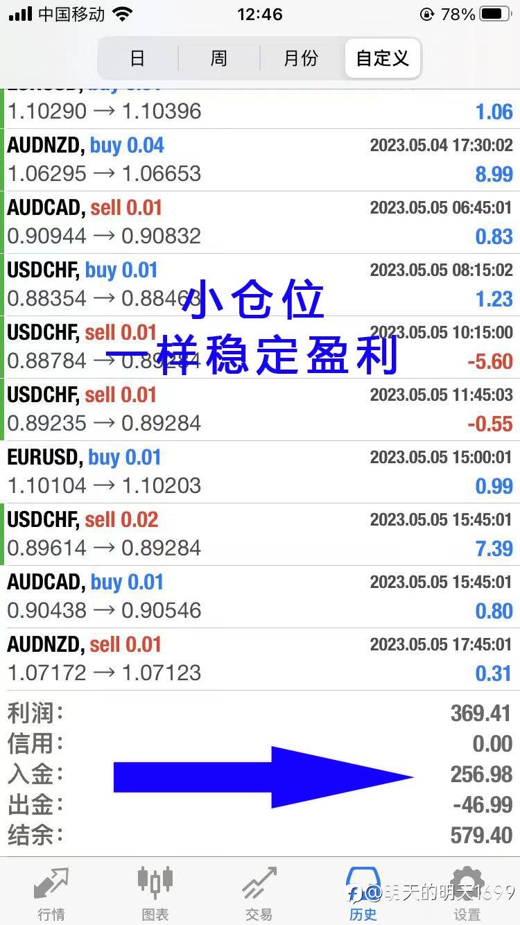 适合小仓位的交易策略