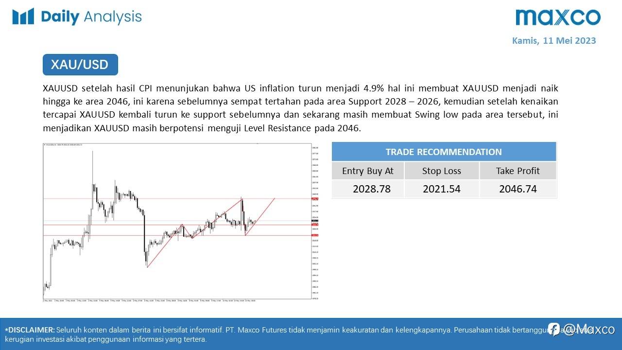 Maxco Daily News – 11 Mei 2023