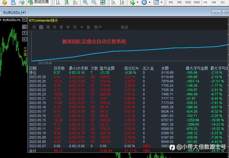 EA自动挂机发财啦