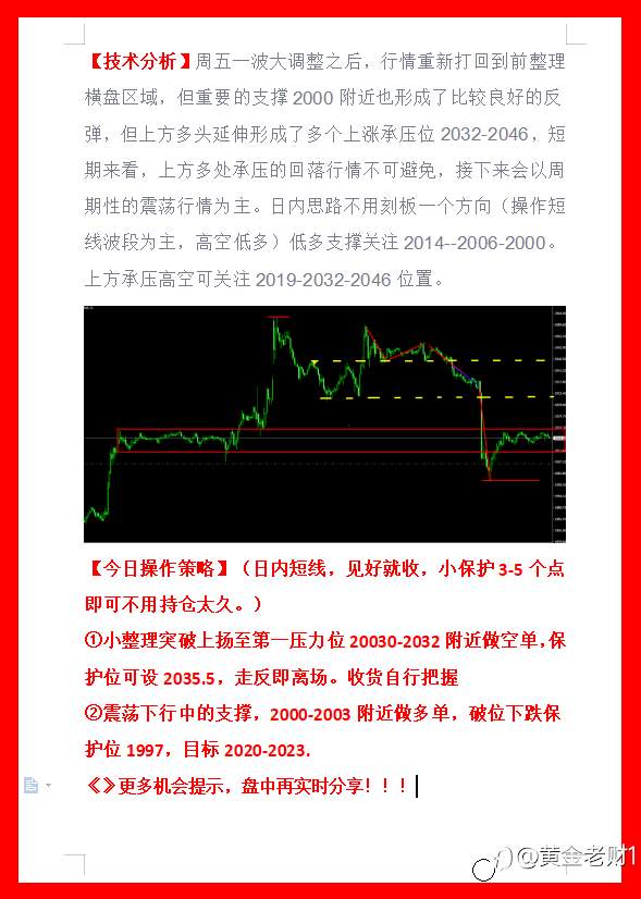 被非农打击深度回落的黄金多头! 能否重新突破重围拉起?