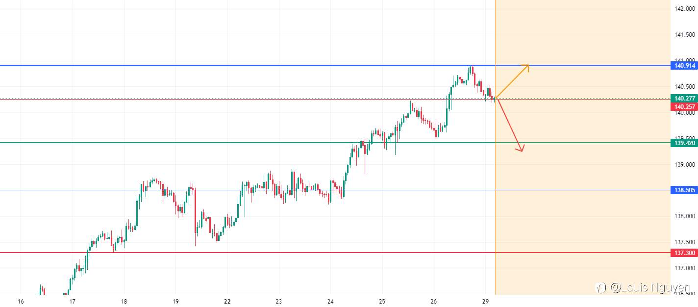 USDJPY 29/5