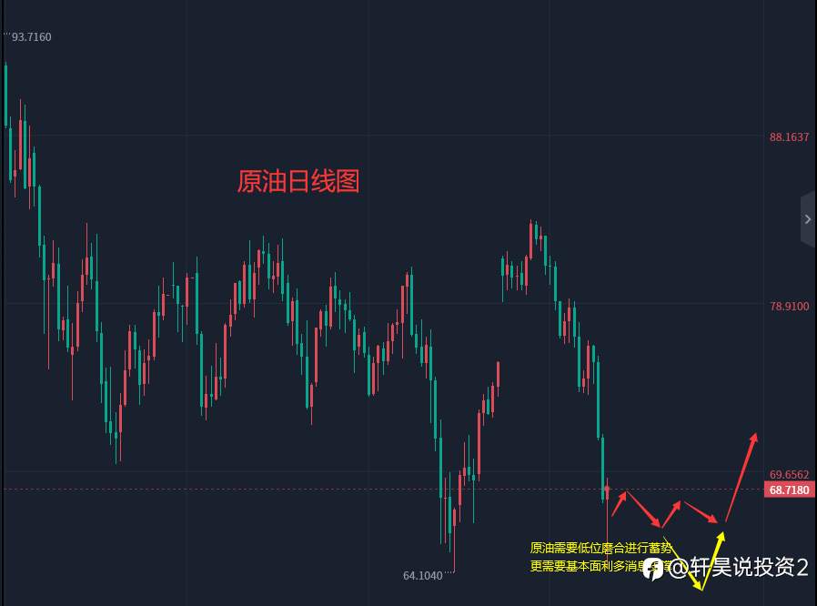 张轩昊：5.4外汇、黄金、原油分析策略