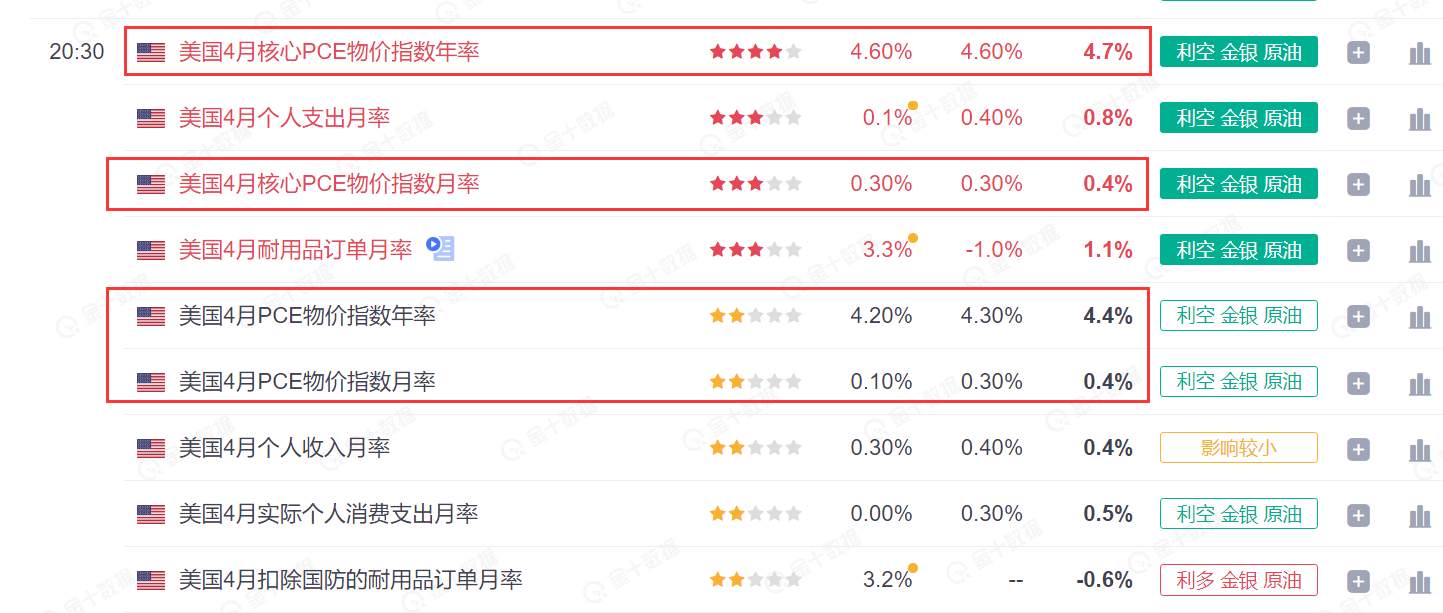 黄金低位调整不辍 不过反转的临界点也到了！