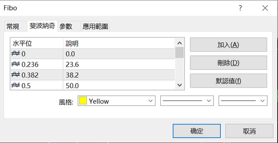 使用斐波那契回调线(Fibonacci Retracement)预测下调与回调水平