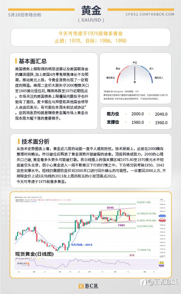 BCR每日早评及分析-2023年5月18日