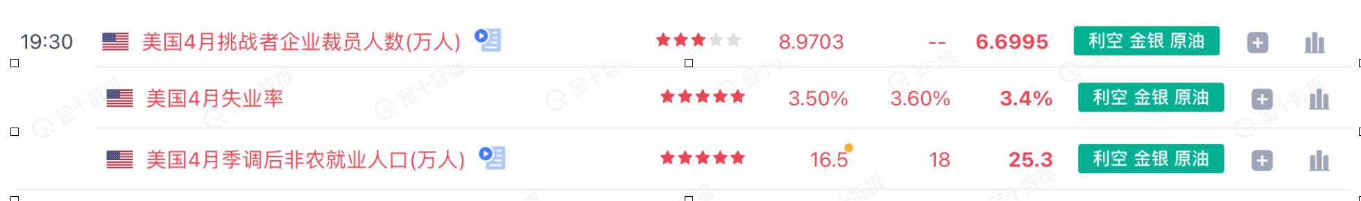 晚间芝加哥PMI、JOLTs职位空缺怎么看？
