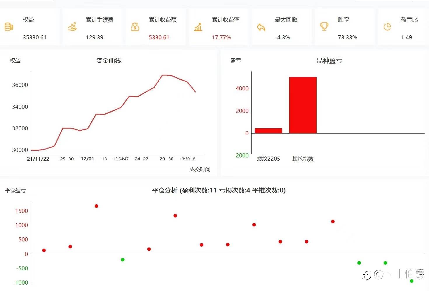 如何理解交易系统越简单越好?