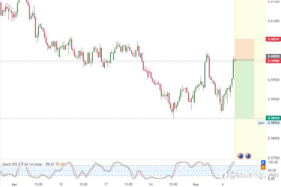 AUDCHF 5/5