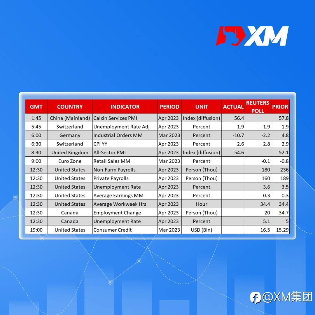 每日市场评论 – 非农就业数据将引发波动