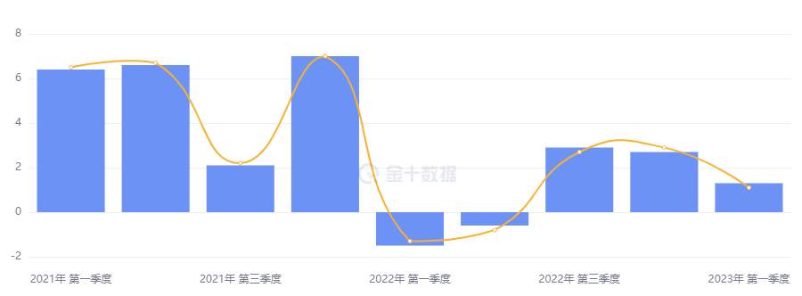 通胀韧性犹存，加息预期快速升温