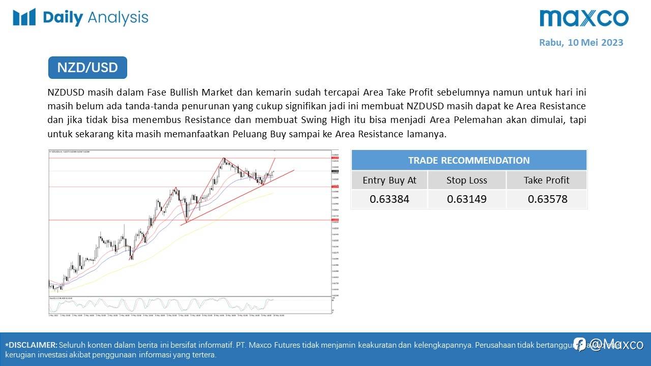 Maxco Daily News – 10 Mei 2023