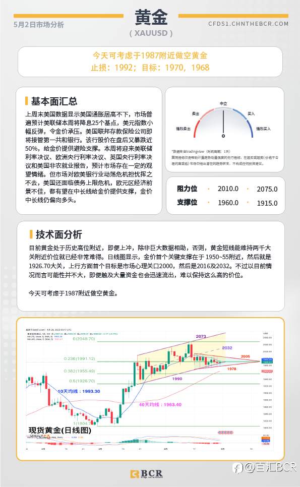 BCR每日早评及分析-2023年5月2日