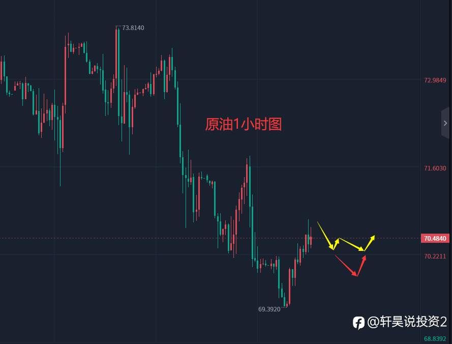 张轩昊：5.15晚盘外汇、黄金、原油分析策略