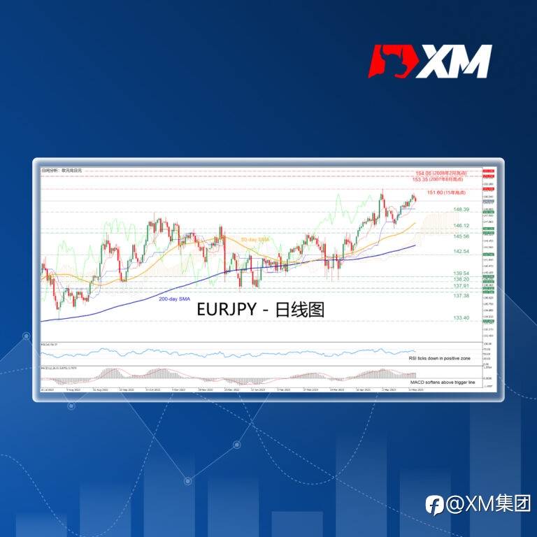 技术分析 – EURJPY无法突破15年高点