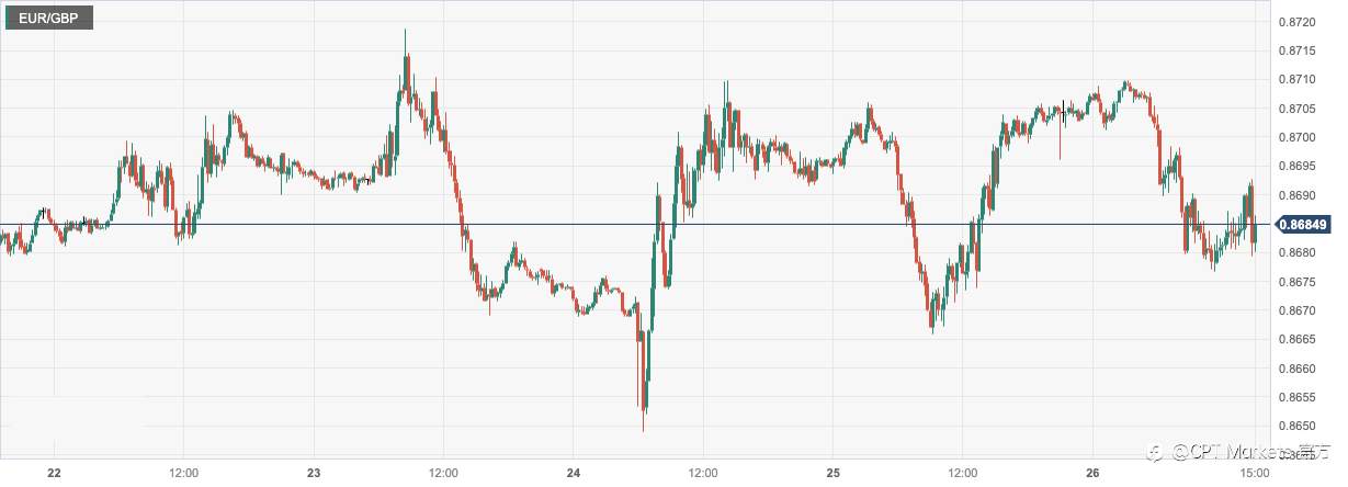 CPT Markets：两大关键因素续推涨支撑美元！德国经济进入衰退拖累欧元