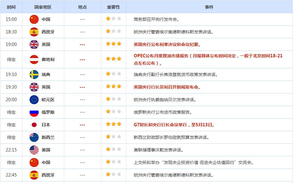 CWG资讯：周三美国发布喜忧参半的通胀报告，对美联储今年将降息的乐观情绪消退，美元持稳，金价下跌
