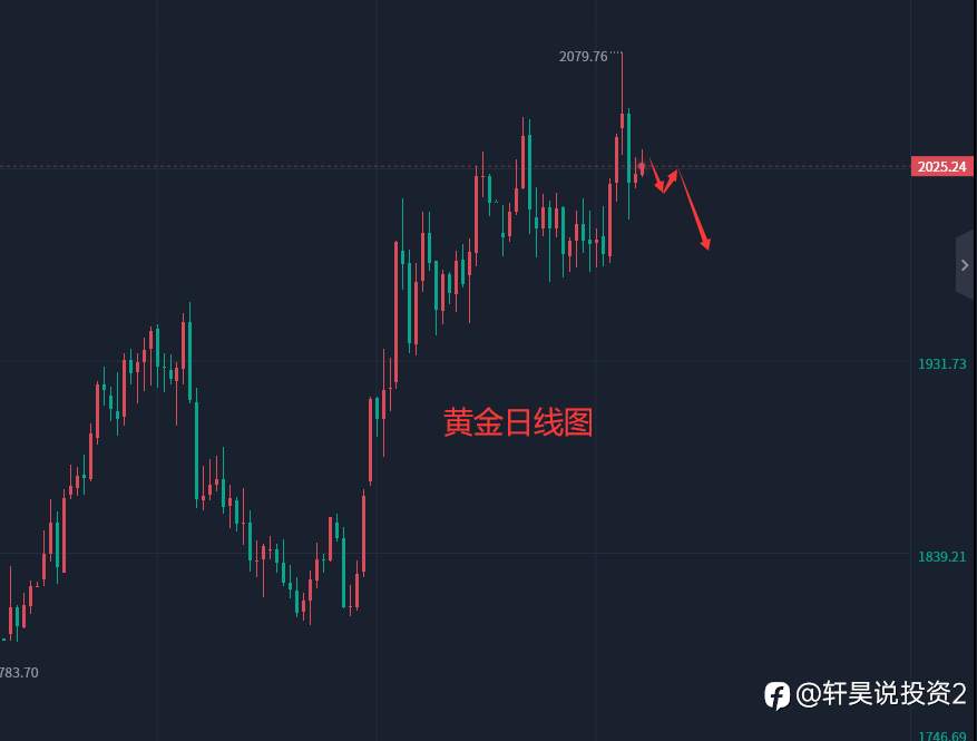 张轩昊：5.9晚盘外汇、黄金、原油分析策略