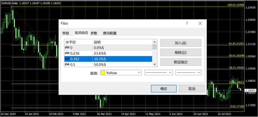 使用斐波那契回调线(Fibonacci Retracement)预测下调与回调水平