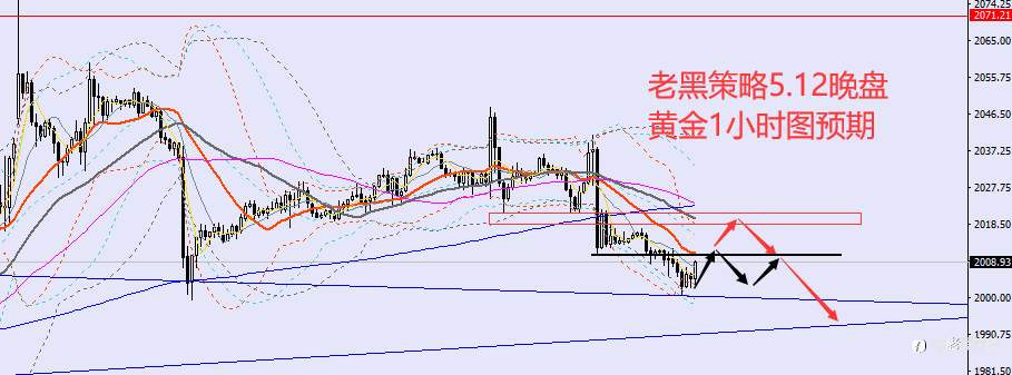 老黑策略：5.12晚盘外汇、黄金、原油分析策略