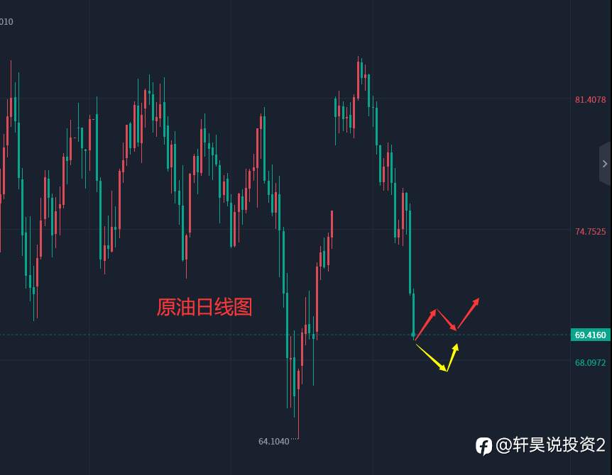 张轩昊：5.3晚盘外汇、黄金、原油分析策略