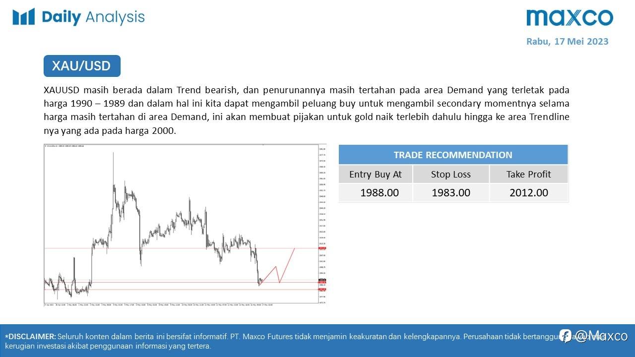 Maxco Daily News – 17 Mei 2023